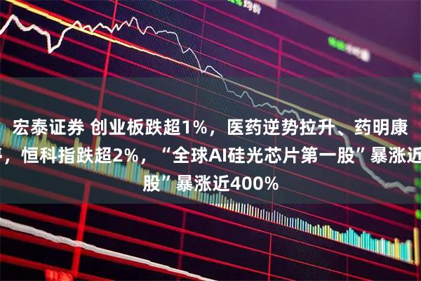 宏泰证券 创业板跌超1%，医药逆势拉升、药明康德涨停，恒科指跌超2%，“全球AI硅光芯片第一股”暴涨近400%